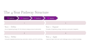 The-4-Year-Pathway-Structure