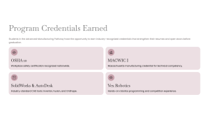 Program-Credentials-Earned