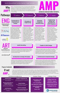 Advanced Manufacturing Pathways